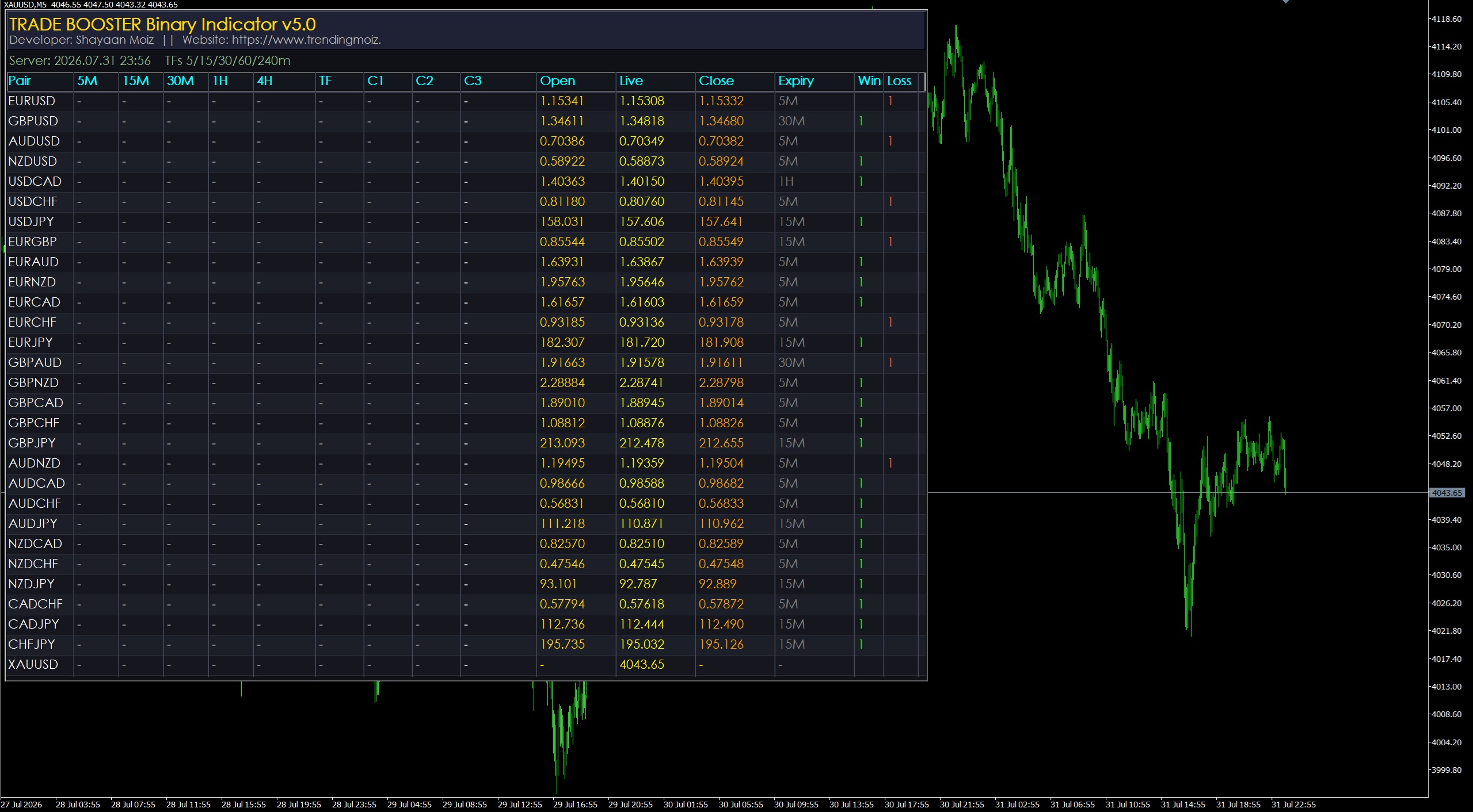 TRADE BOOSTER Binary Indicator v5.0